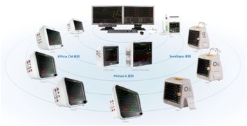 荷蘭皇家飛利浦宣布在中國推出CMS200中央監(jiān)護系統(tǒng)及一系列監(jiān)護儀產(chǎn)品