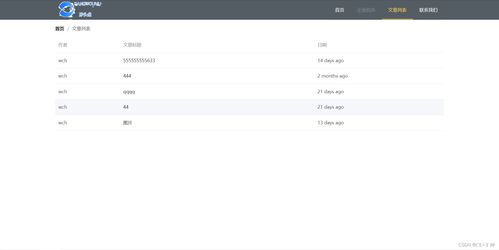 cms全棧開發之路總結